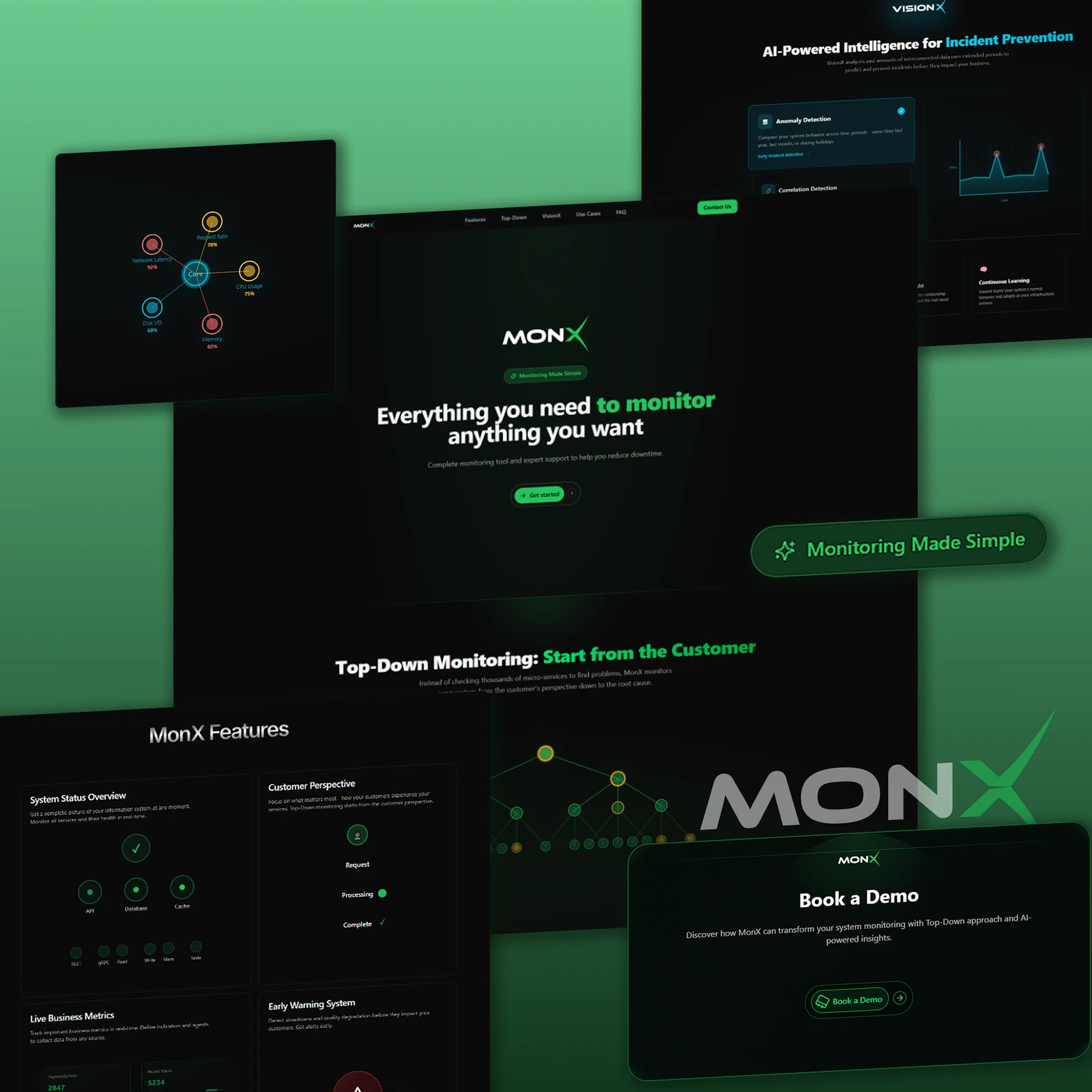 Website we built for MONX, monitoring software